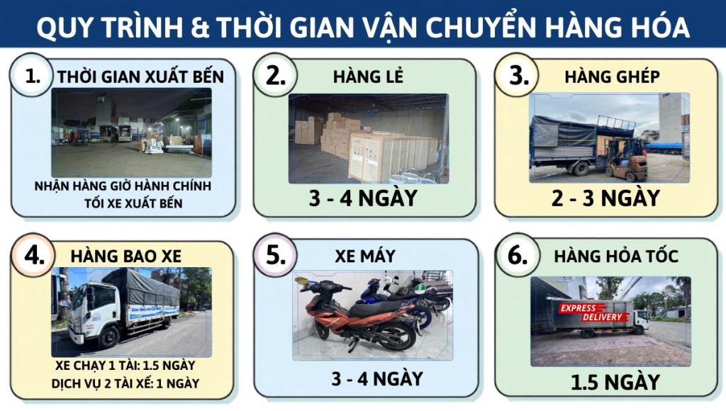 Chành xe từ Hưng Yên đi Đà Nẵng