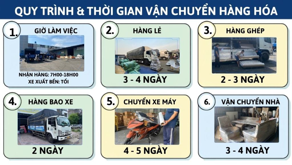 Chành xe từ Kiên Giang đi Đà Nẵng