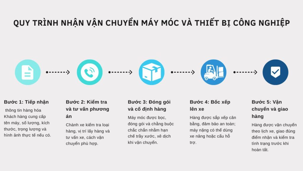 Chành xe có nhận máy móc và thiết bị công nghiệp không?